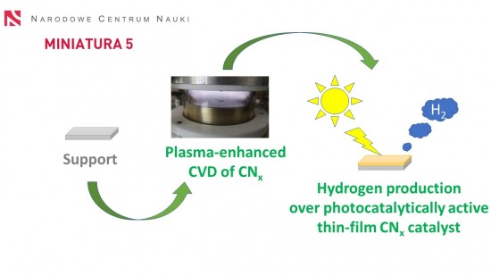  Plasma-enhanced chemical vapor deposition of thin-film carbon-nitrogen semiconductive catalysts