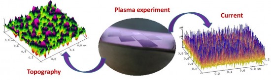 Electronic properties of cold plasma produced thin nanohybrid layers based on the carbon family