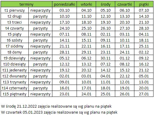 podział na tygodnie parzyste/nieparzyste